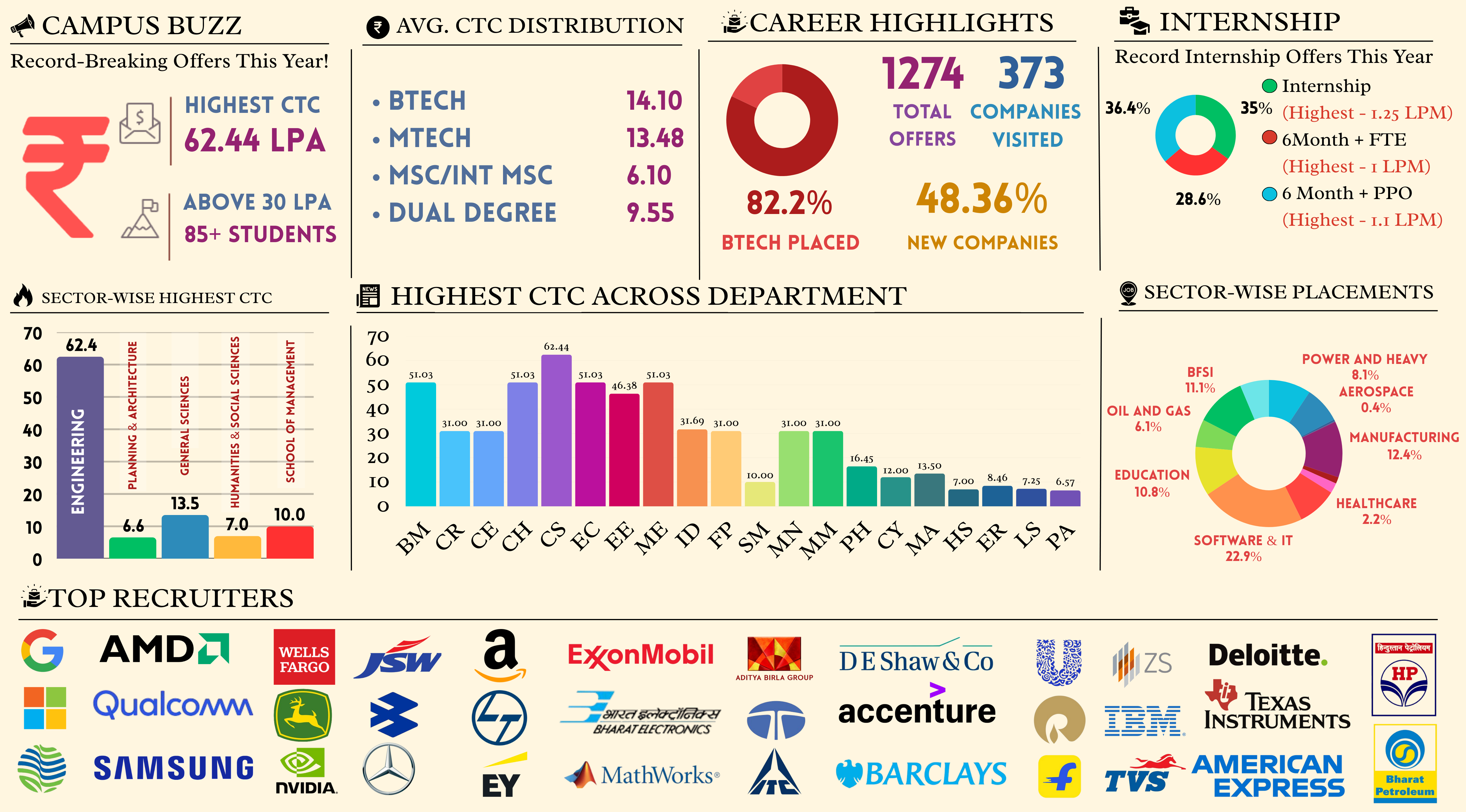 2024-25 Statistics