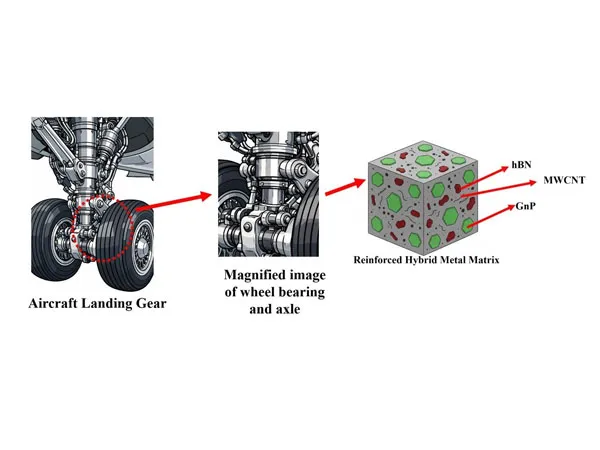 NIT Rourkela Research and Innovations on NIT Rourkela Develops High-Durability Material for Aircraft Landing Gear