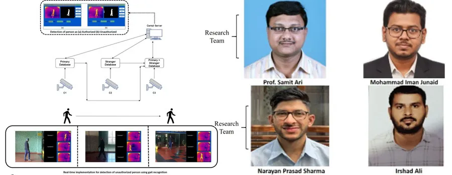 NIT Rourkela Patents Advanced System to Detect Intruders in Restricted Zones