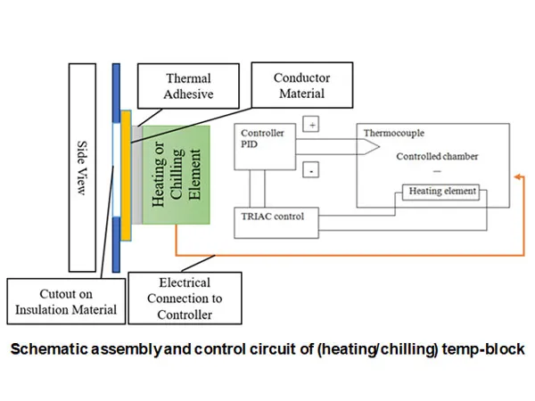 NIT Rourkela Intellectual Property on Apparatus and Method for Calibrating Infrared (IR)/ Thermal Cameras