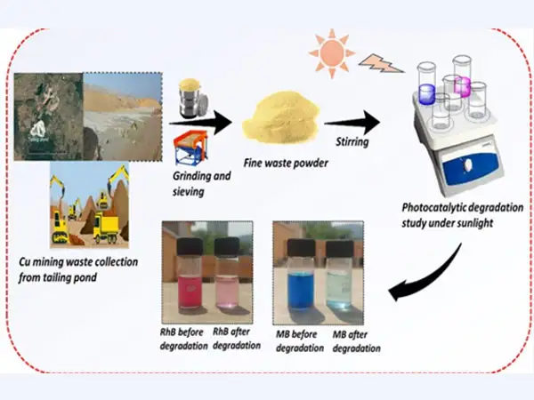 NIT Rourkela Intellectual Property on A Process for Removal of Organic Pollutant from Waste Water Using Copper Mines Tailing as a Photo Catalyst