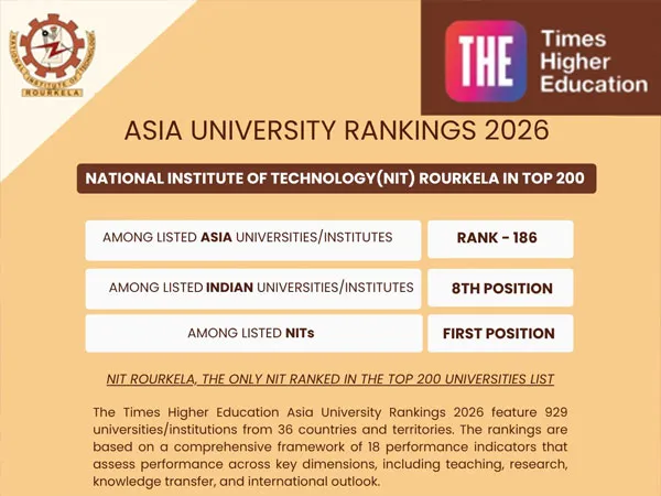 NIT Rourkela Latest News on THE Asia Rankings 2026: NIT Rourkela Retains Top Spot Among NITs; Secures 186th Rank in Asia, 8th in India!